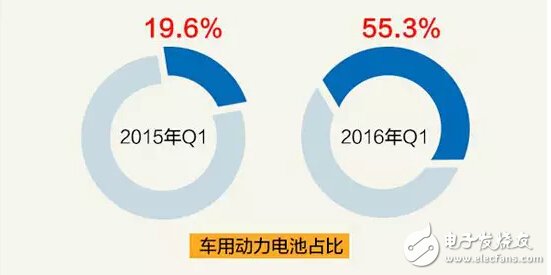 分析！一张图看懂2016年中国动力电池产业格局,第4张