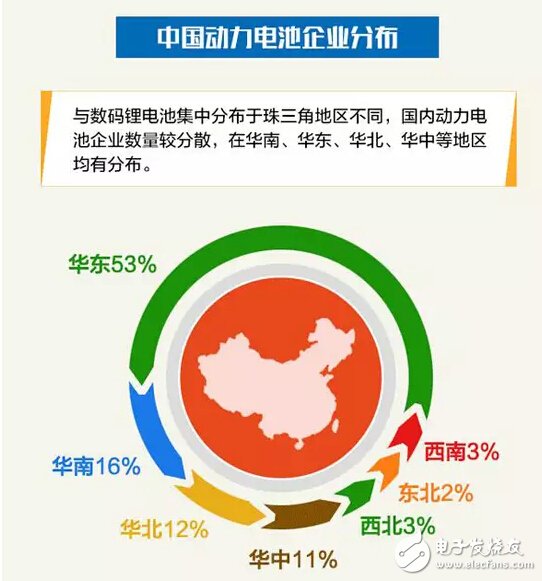 分析！一张图看懂2016年中国动力电池产业格局,第7张