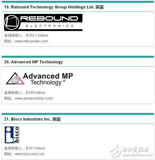 最新！2016年全球电子分销商排名新鲜出炉！,第8张