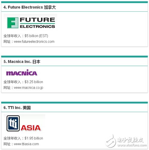 最新！2016年全球电子分销商排名新鲜出炉！,第3张
