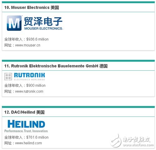 最新！2016年全球电子分销商排名新鲜出炉！,第5张