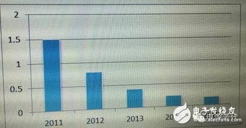 电源行业新机遇：1500V光伏逆变器带来技术革命,第2张