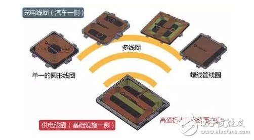 电动汽车无线充电上路 SAE和IEC相继发“标”,第5张