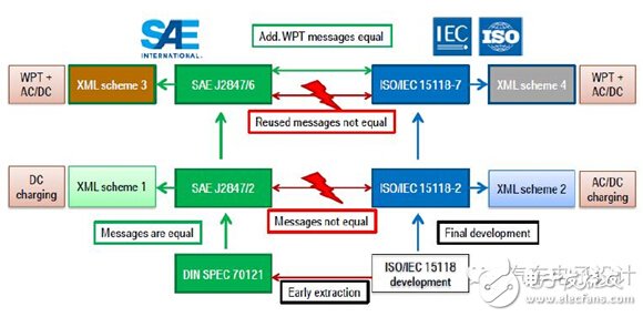 电动汽车无线充电上路 SAE和IEC相继发“标”,第7张