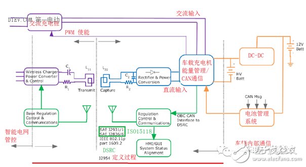 电动汽车无线充电上路 SAE和IEC相继发“标”,第8张