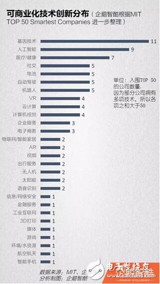 2016年全球最佳50家创新公司点评,第2张