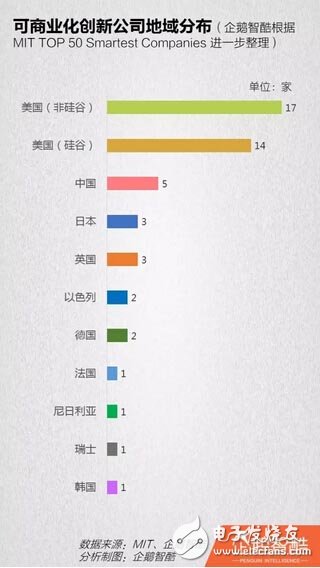 2016年全球最佳50家创新公司点评,第3张