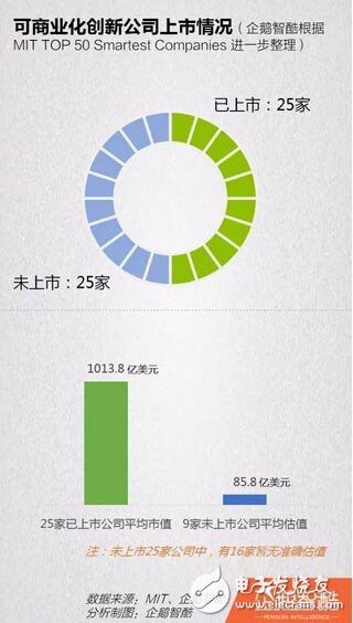 2016年全球最佳50家创新公司点评,第4张