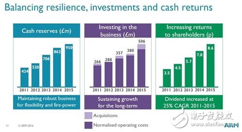 除智能手机，ARM还想占三大市场？,第2张