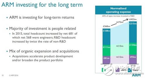 除智能手机，ARM还想占三大市场？,第3张