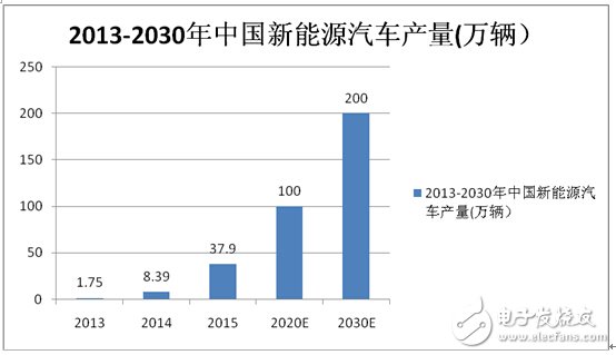 全球动力电池洗牌 中国四强入TOP10,第2张