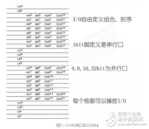 集MCU、DSP、FPGA于一身的多核MCU，你造吗？,第4张