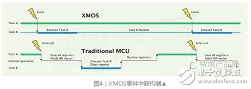 集MCU、DSP、FPGA于一身的多核MCU，你造吗？,第5张