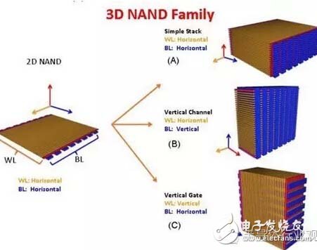 干货！一文看懂3D NAND Flash,第2张