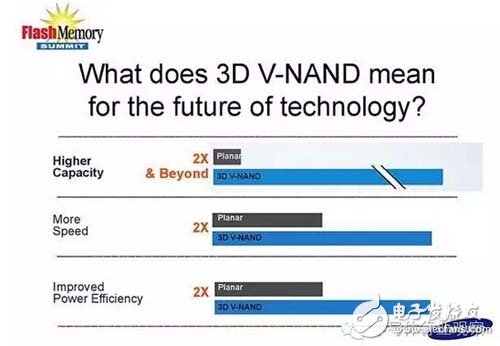 干货！一文看懂3D NAND Flash,第3张