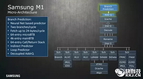 三星自主CPU架构Exynos M1设计细节大曝光,第4张