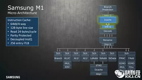 三星自主CPU架构Exynos M1设计细节大曝光,第5张