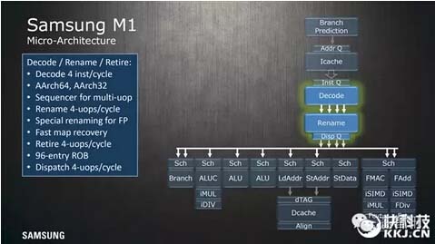 三星自主CPU架构Exynos M1设计细节大曝光,第6张