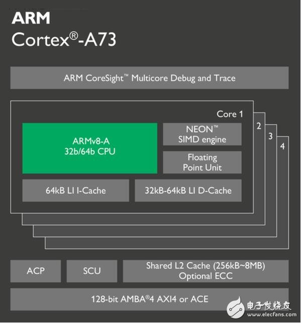 性能在安卓阵营称王 麒麟960 PK骁龙821,第4张