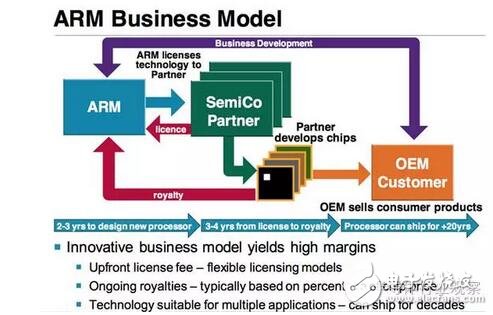 ARM如何挣钱，真相在这里？,第2张
