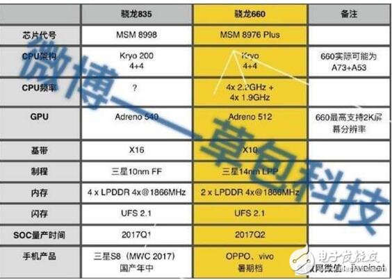 高通骁龙835比骁龙821主频提升27%逼近3GHz,第3张