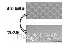 日本安永公司开发新技术，锂电寿命延长十余倍,第2张