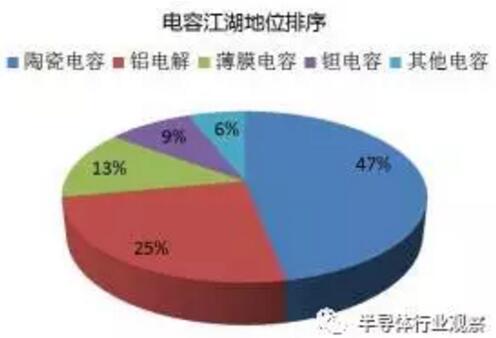 一文读懂日本电子半导体的兴与衰,第4张