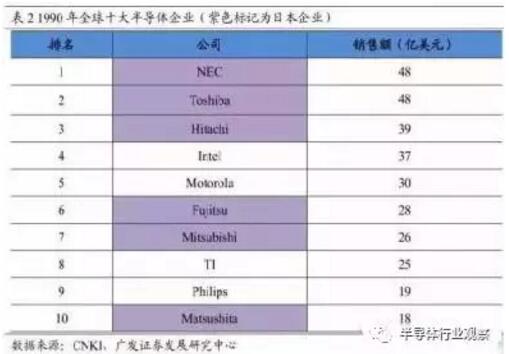 一文读懂日本电子半导体的兴与衰,第2张