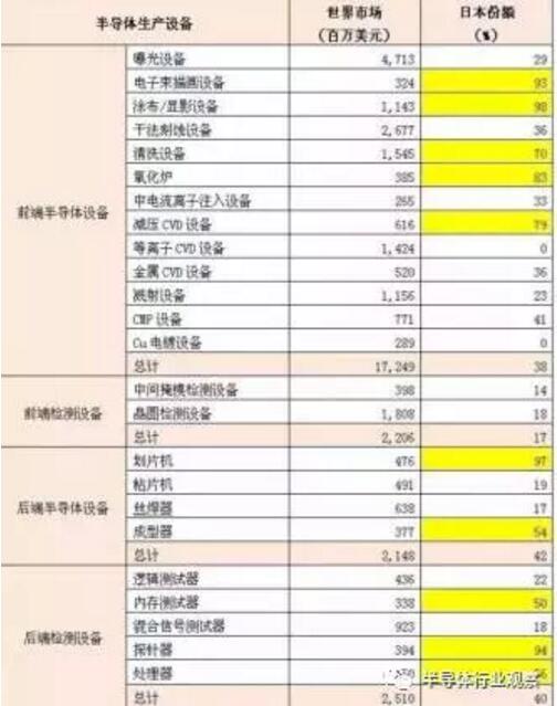 一文读懂日本电子半导体的兴与衰,第3张