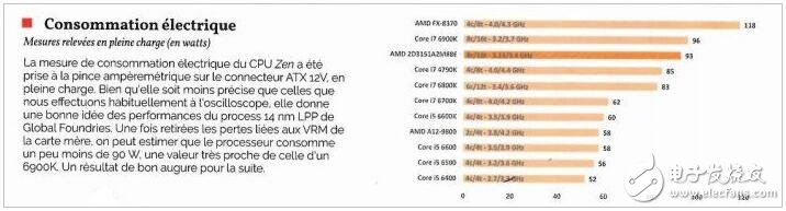 AMD Ryzen测试成绩：CPU性能好于i7-6700K，功耗降低,第4张