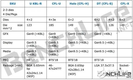 英特尔Kaby Lake-R系处理器曝光 预计在CES2017展会亮相,第2张