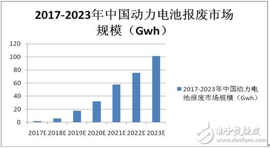 动力电池回收也是一场攻坚战,第2张