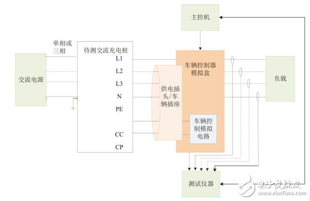 浅析交流充电桩的互 *** 作性测试标准,第2张