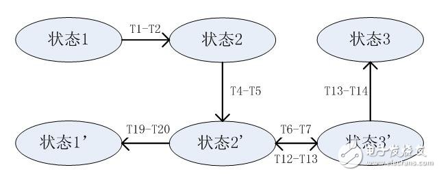 浅析交流充电桩的互 *** 作性测试标准,第3张