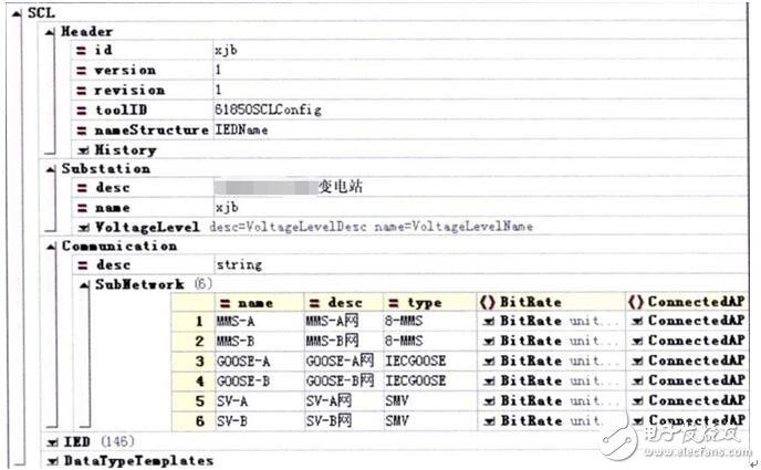 智能变电站为什么选用IEC61850协议？,第2张