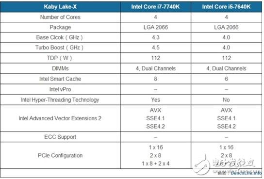 英特尔8代酷睿处理器亮相 采用14nm工艺性能提升15%,第2张