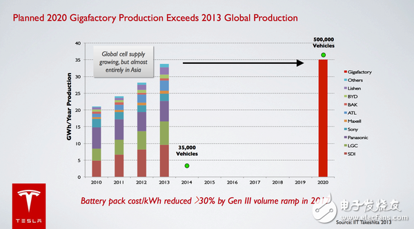 特斯拉最新电池成本已经低于125美元kWh,第2张