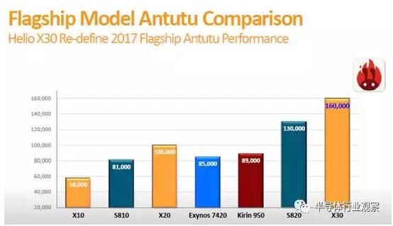 传MTK明年砍掉Helio X系列产品线,第3张