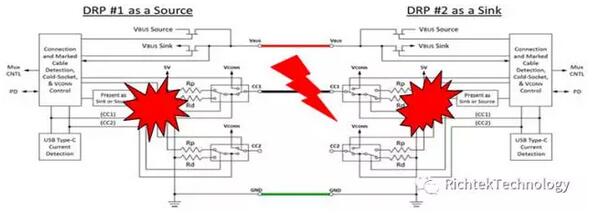 USB PD应用中的安全设计,第3张