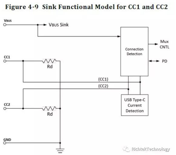 USB PD应用中的安全设计,第6张