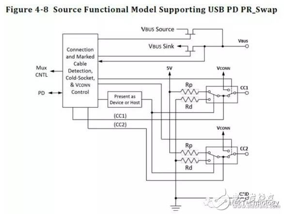 USB PD应用中的安全设计,第7张