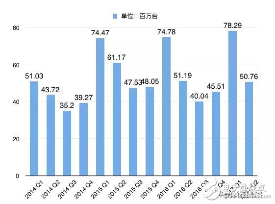 IDC：华为OV领跑国产手机 小米苹果销量下滑,第3张