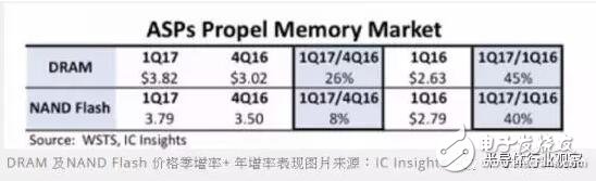 全球半导体2016营收3535亿美元 NXP暴增42.8%,第3张