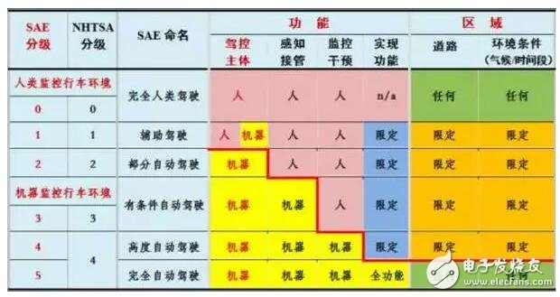 一文汇总最全自动驾驶系统解析,第2张