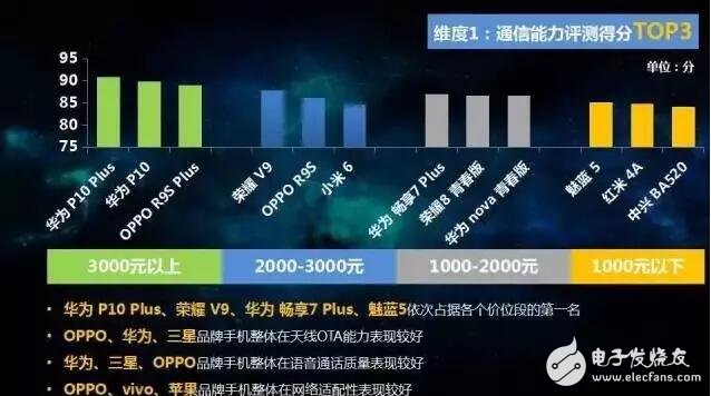 从通信的角度，如何评价华为麒麟芯片？,第3张