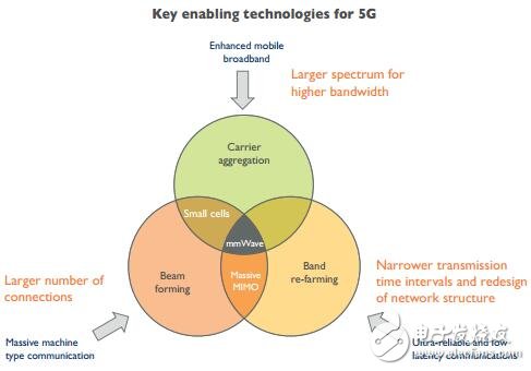 5G时代来临 对射频前端会带来什么影响,5G时代来临 对射频前端会带来什么影响,第3张