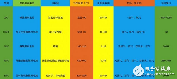 能让无人机飞行4个小时到底是什么电池？,第3张