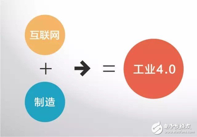 什么是工业4.0？梳理工业4.0的来龙去脉,什么是工业4.0？梳理工业4.0的来龙去脉,第2张