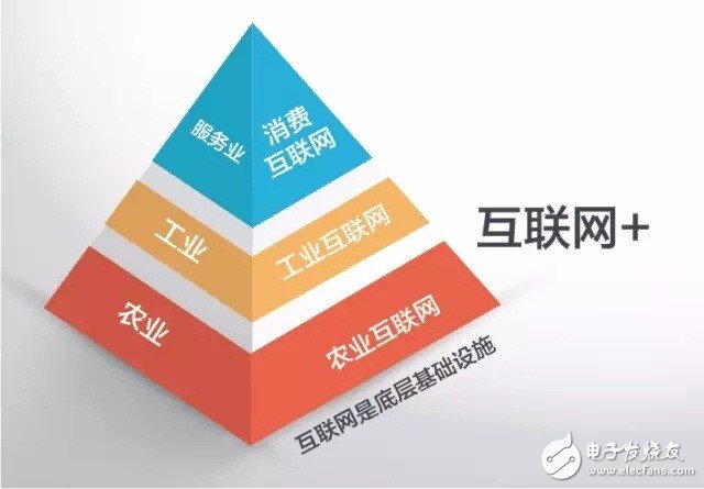 什么是工业4.0？梳理工业4.0的来龙去脉,什么是工业4.0？梳理工业4.0的来龙去脉,第3张