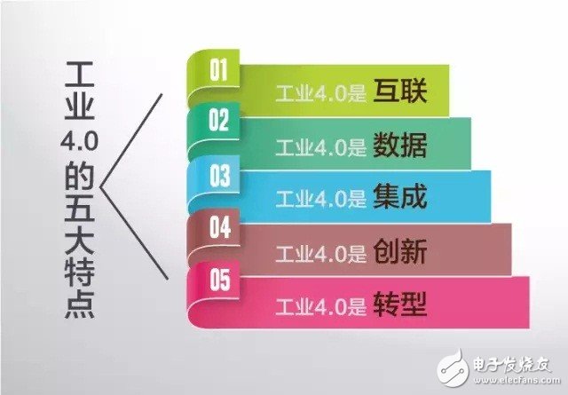 什么是工业4.0？梳理工业4.0的来龙去脉,什么是工业4.0？梳理工业4.0的来龙去脉,第4张